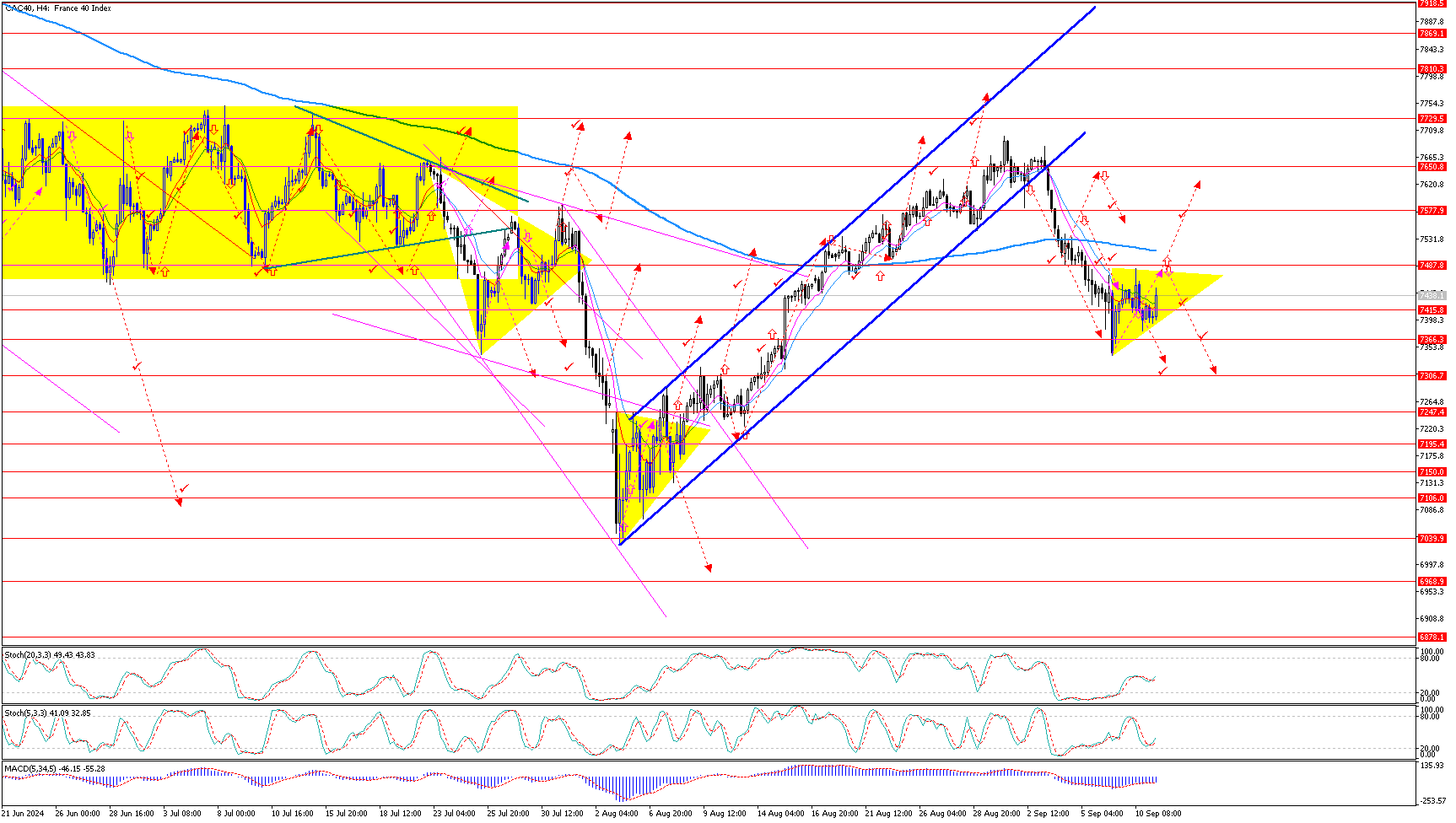 CAC40H4